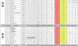 飞车3月最新爆料视频,惊险刺激，速度与激情再升级！