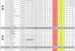 飞车最新爆料8月份,速度与激情再升级，全新玩法等你来挑战！