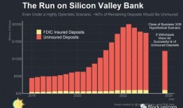 硅谷银行最新爆料消息,揭秘科技巨头融资内幕与风险挑战